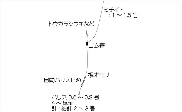 「ハゼ釣りの【ウキ釣りとミャク釣りのメリット＆デメリット】 初心者に向いているのは？」の画像