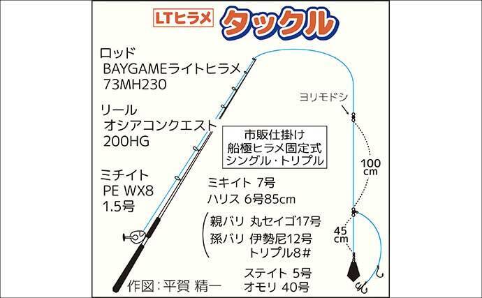 釣りガールが60cmヒラメ手中！ 釣具屋主催の「ヒラメ船釣り体験」に参加【神奈川】
