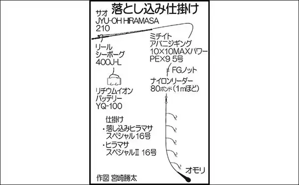 「落とし込み釣りでメーター超えを筆頭に良型ヒラマサが船中連発！【福岡・星龍丸】」の画像