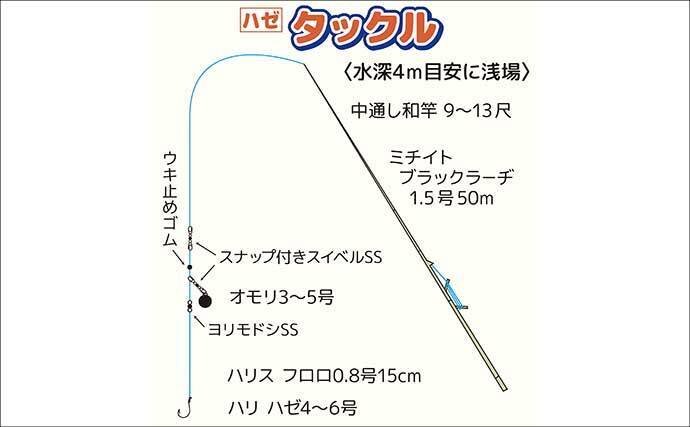 「落ちハゼを狙え！」乗合船ハゼ入門ガイド　出船港の選び方からタックル・アワセまで徹底解説