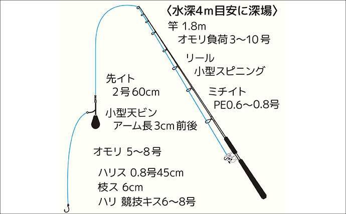 「落ちハゼを狙え！」乗合船ハゼ入門ガイド　出船港の選び方からタックル・アワセまで徹底解説