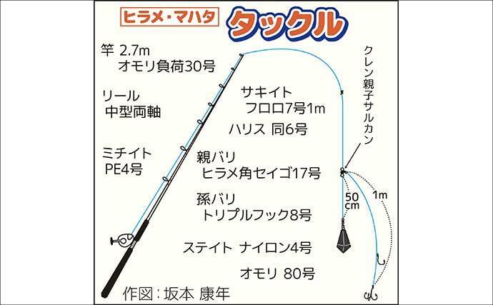「船宿レコード更新！」大原沖のイワシ泳がせ釣りで7kg大型マハタ堂々浮上【春栄丸・千葉】