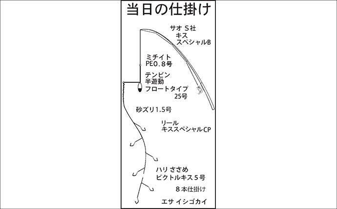 投げ釣り釣果レポート：神前海岸で17cm頭にキス11匹【三重】4色以内にヒット集中