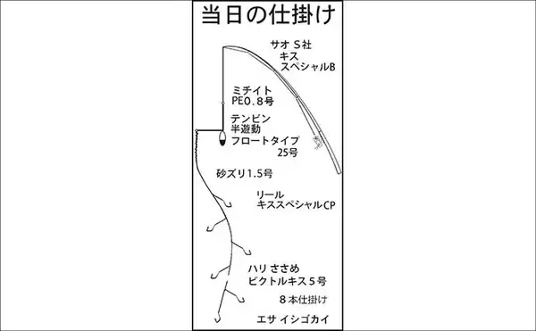 「投げ釣り釣果レポート：神前海岸で17cm頭にキス11匹【三重】4色以内にヒット集中」の画像