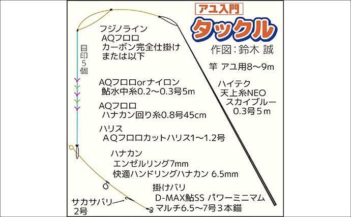 【2026・アユ釣り開幕】トモ釣りってどんな釣り？初心者向けに解説