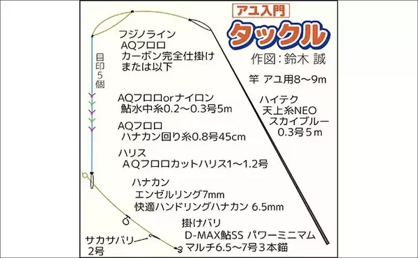 「【2026・アユ釣り開幕】トモ釣りってどんな釣り？初心者向けに解説」の画像