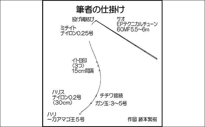 解禁直後の渓流エサ釣りでアマゴ17尾 1時間の短時間でキャッチ 22年5月1日 エキサイトニュース