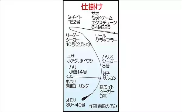 「「ヒラメタックルが悲鳴」泳がせ釣りで104cm超オオニベを好捕！【山口・周防灘】」の画像
