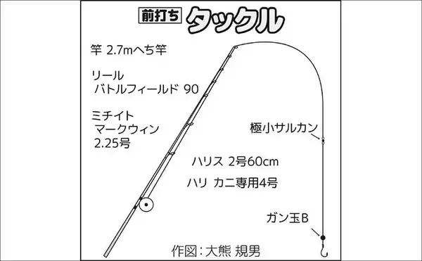 「稲毛海浜公園のヘチ釣りでクロダイ2尾手中【千葉】フジツボ餌に好反応」の画像