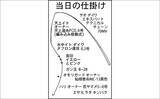 「長良川本流の渓流エサ釣りで20cm超えアマゴが連発！【岐阜】40cm級ニジマスもヒット」の画像4