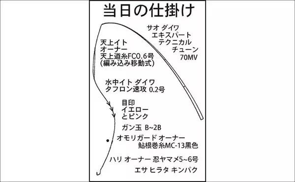 「長良川本流の渓流エサ釣りで20cm超えアマゴが連発！【岐阜】40cm級ニジマスもヒット」の画像