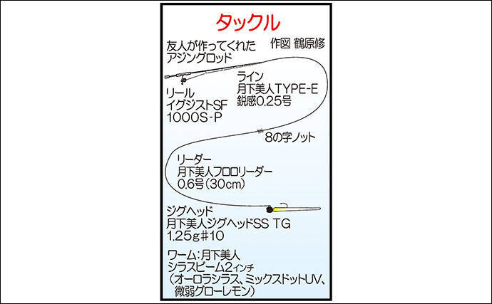 「夕マズメに25〜27cmが連発 ！」地磯アジングで良型50尾をキャッチ【福岡】