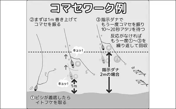 「東京湾で最もメジャーな船釣り『LTアジ』入門　【予約方法・服装・タックル・釣り方を解説】」の画像