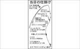 「電気ウキ釣りでセイゴ7匹を手中【愛知県・ボードウォーク】ウキ下調整とハリ選びが釣果のカギ」の画像2