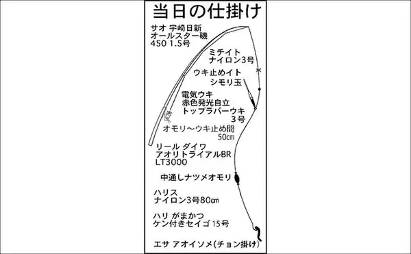 「電気ウキ釣りでセイゴ7匹を手中【愛知県・ボードウォーク】ウキ下調整とハリ選びが釣果のカギ」の画像