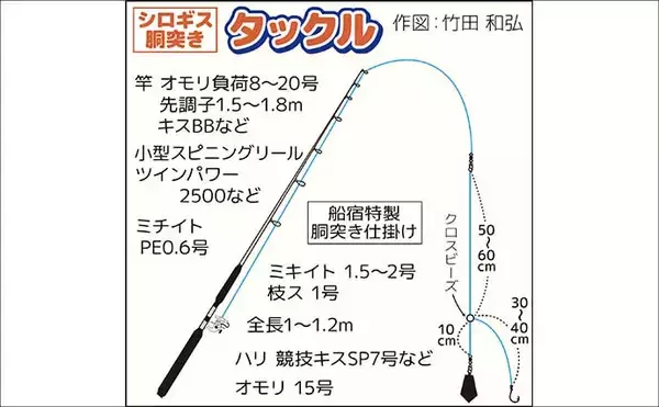 「「寒さを忘れる好反応！」東京湾の船シロギス釣りで11〜39尾と数伸びる【金沢八景・荒川屋】」の画像