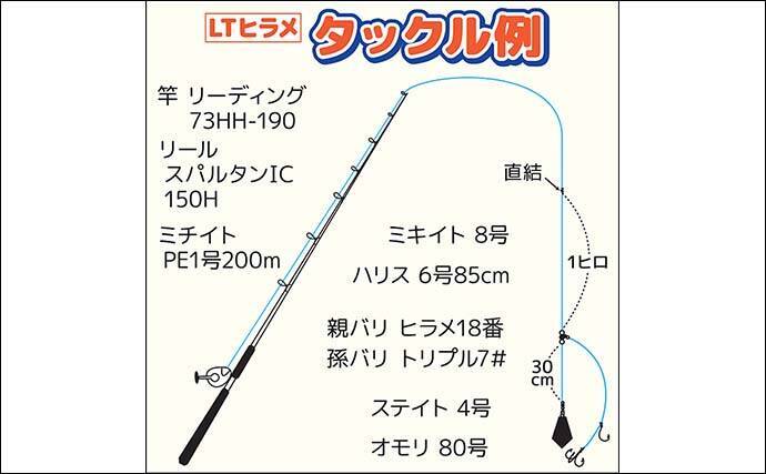 広域解禁した茨城沖の船ヒラメ釣りで5kg筆頭に本命続々登場【桜井丸】