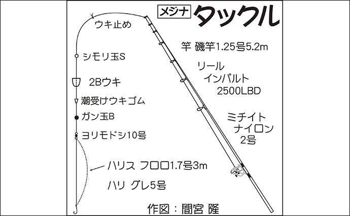 城ヶ島の地磯でフカセ釣り堪能　夕マヅメに35cm級メジナが連発