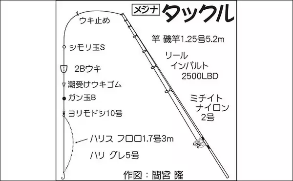 「城ヶ島の地磯でフカセ釣り堪能　夕マヅメに35cm級メジナが連発」の画像