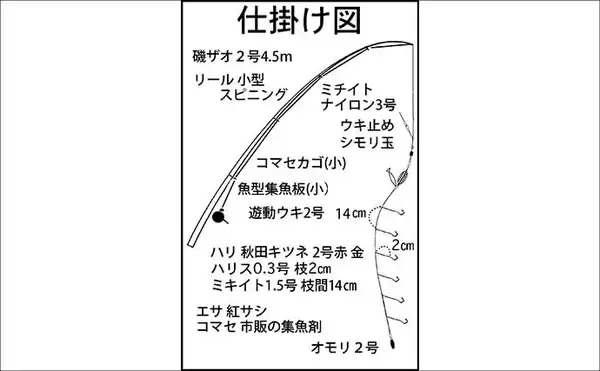 「陸から狙う青土ダム湖のワカサギ釣り【滋賀県】本命44匹にスゴモロコ＆シラハエもヒット」の画像