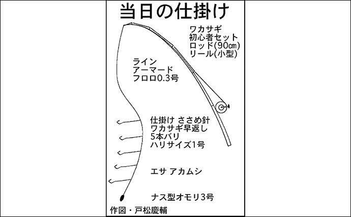 半日のボートワカサギ釣りで70匹 初心者でもキホン押さえて満喫 22年2月18日 エキサイトニュース