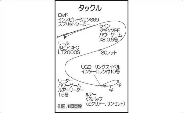 「天満川のトップチニングで42＆47cmのチヌをキャッチ！【広島】満潮狙いが的中」の画像