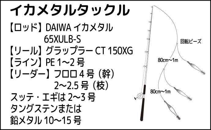 レンタルボートでアカムツを連打【富山・ジョイマリン】 ゼロテンションが決め手