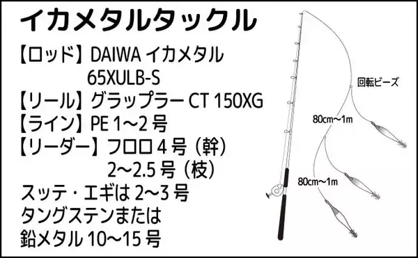 「レンタルボートでアカムツを連打【富山・ジョイマリン】 ゼロテンションが決め手」の画像