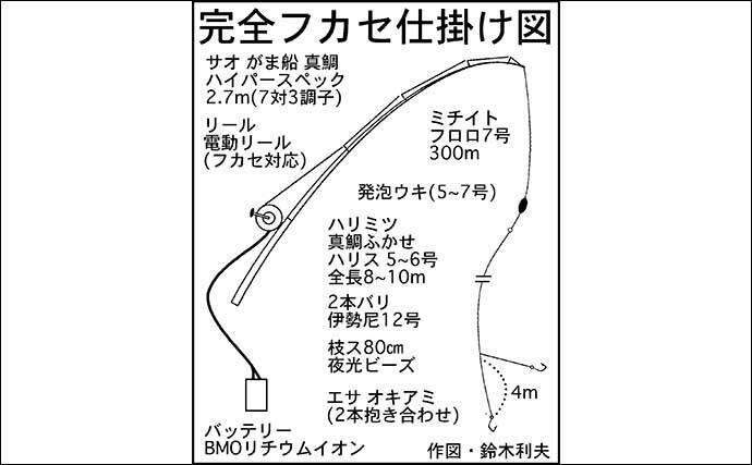 【完全フカセ】で狙うマダイ釣り徹底解説　初心者でも大型マダイやヒラマサが釣れる！