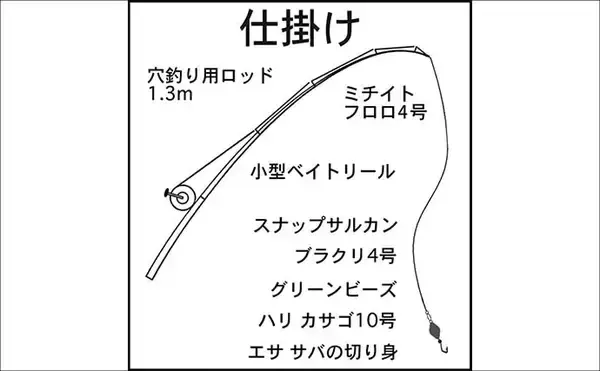 「厳冬期の穴釣りで15cm級カサゴ手中【三重】消波ブロック帯を丁寧に攻めて快心の一匹」の画像