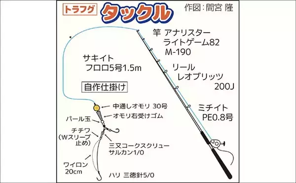「東京湾トラフグ釣りで4.5kg本命堂々浮上【忠彦丸・神奈川】水温低下の食い渋りで苦戦」の画像