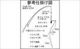 「夏を代表する魚「キス（シロギス）」を船で釣ろう！【タックル・仕掛け・エサ・釣り方を解説】」の画像4
