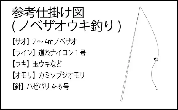「「初めてでも安心！」子供と楽しむハゼ釣り完全ガイド【道具・場所・時期を徹底解説】」の画像