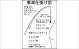 「「初めてでも安心！」子供と楽しむハゼ釣り完全ガイド【道具・場所・時期を徹底解説】」の画像8