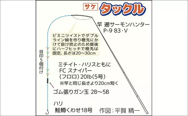 「シロサケ有効利用調査に参加してみた【新潟・荒川】釣り人4人で8尾の本命を手中」の画像