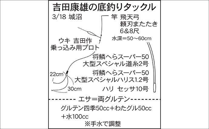 吉田康雄のザ・チャレンジへらぶな【春しかできない釣りをしよう#2】
