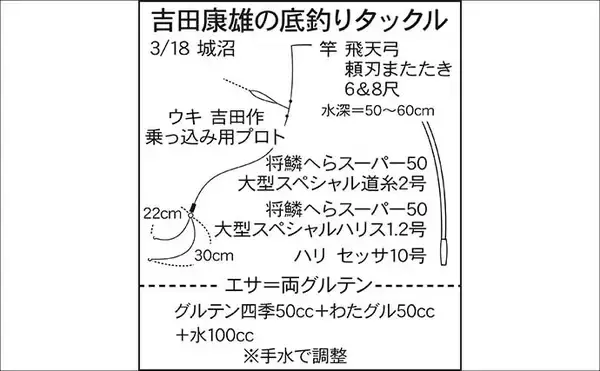 「吉田康雄のザ・チャレンジへらぶな【春しかできない釣りをしよう#2】」の画像