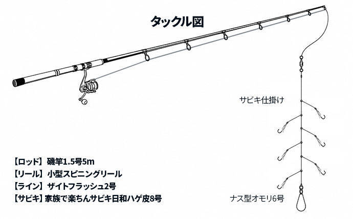 夜の堤防釣りでヒラ・サッパ・セイゴを手中【松合新港・熊本】サビキと電気ウキ仕掛けで攻略