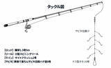 「夜の堤防釣りでヒラ・サッパ・セイゴを手中【松合新港・熊本】サビキと電気ウキ仕掛けで攻略」の画像2