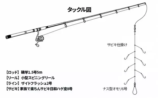 「夜の堤防釣りでヒラ・サッパ・セイゴを手中【松合新港・熊本】サビキと電気ウキ仕掛けで攻略」の画像