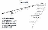 「夜の堤防釣りでヒラ・サッパ・セイゴを手中【松合新港・熊本】サビキと電気ウキ仕掛けで攻略」の画像4