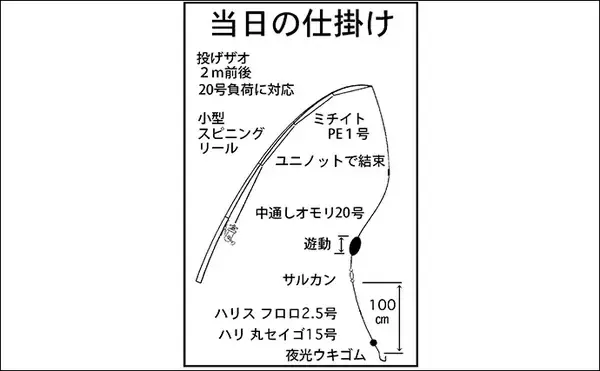 「「太ウナギ＆年無しクロダイWヒット！」宮川の夜釣りで苦戦の末に良型登場【三重】」の画像