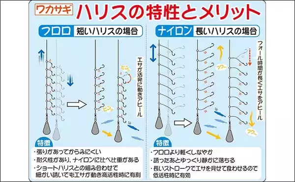 「ワカサギ釣りにおける「仕掛け選択の極意」【おすすめ仕掛け4選も紹介】」の画像