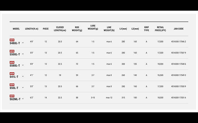 釣りフェス【超】速報　「18cm！？」仕舞い寸の極限に挑戦したコンパクトロッドに注目