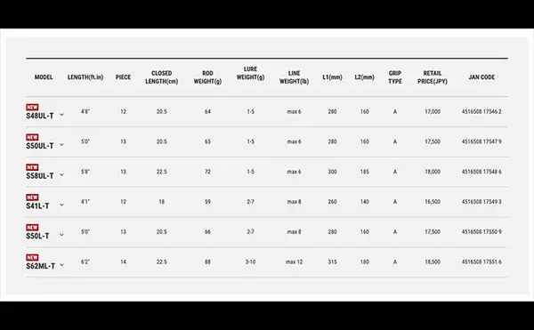 「釣りフェス【超】速報　「18cm！？」仕舞い寸の極限に挑戦したコンパクトロッドに注目」の画像