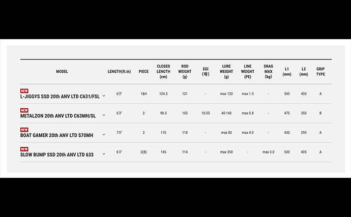 釣りフェス【超】速報　「18cm！？」仕舞い寸の極限に挑戦したコンパクトロッドに注目