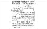 「吉田康雄のザ・チャレンジへらぶな【大減水の河口湖で撃沈か#2】」の画像3