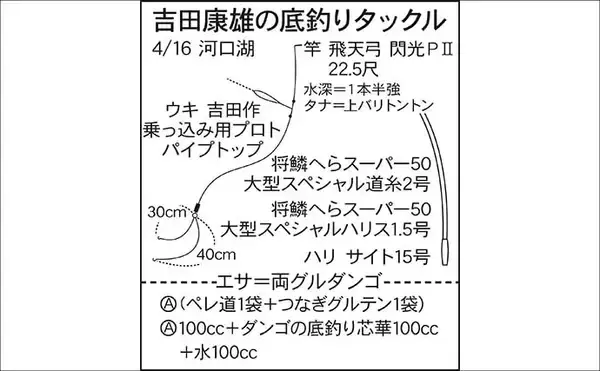 「吉田康雄のザ・チャレンジへらぶな【大減水の河口湖で撃沈か#2】」の画像
