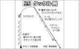 「木更津港のサビキ釣りでラスト1時間にアジ回遊！【千葉】悪天候を耐えて本命4尾確保」の画像3