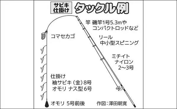 「木更津港のサビキ釣りでラスト1時間にアジ回遊！【千葉】悪天候を耐えて本命4尾確保」の画像